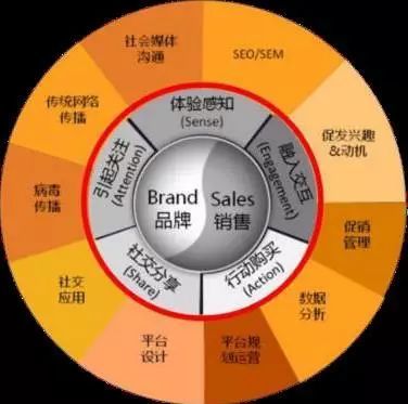 新媒體運(yùn)營與推廣的實(shí)戰(zhàn)派 企業(yè)管理的新引擎