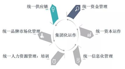品牌先行，價(jià)值驅(qū)動(dòng) 民生五官科集團(tuán)CEO董迷芳論民營(yíng)醫(yī)院投資并購的品牌管理要義