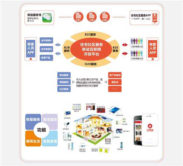 金地品牌那些事（第二期） 探秘金地物業(yè)——智慧服務背后的品牌管理之道