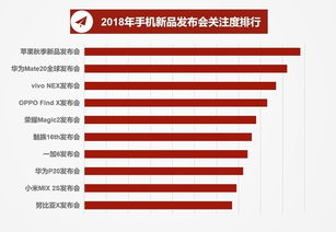 2018年手機市場研究報告 十大品牌掌控九成市場，品牌管理成競爭核心