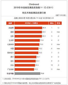 大自然地板榮膺2019中國TBV全面品牌價值管理獎，卓越管理鑄就品牌典范