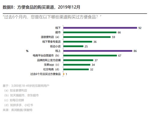 獨(dú)家數(shù)據(jù)揭秘 消費(fèi)者對(duì)自熱品牌并無忠誠(chéng)度，最受歡迎產(chǎn)品與品牌管理新策略