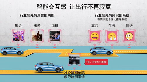 雙十一不是剁手節(jié)，也不是光棍節(jié)——哈弗初戀帶你推開‘感·愛’的旋轉(zhuǎn)屏蔽門
